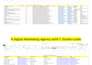 do b2b lead generation, linkedin lead generation and verified email list